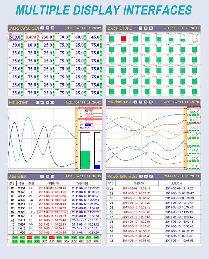 GT80R Data Logger for Instrumentation for Instrumentation Automation and Process Control