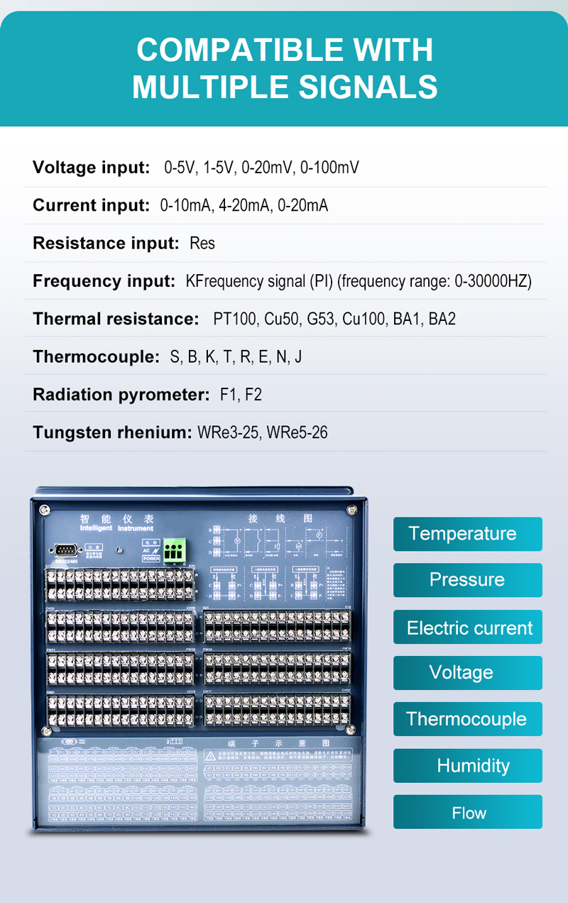 GT80R Data Logger for Instrumentation for Instrumentation Control Loop