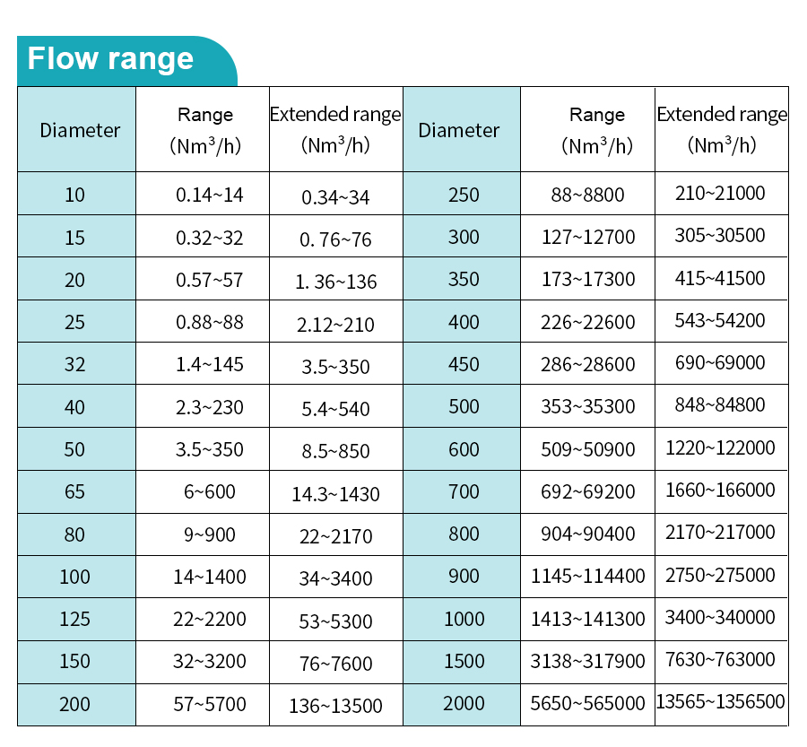 thermal-gas-mass-flow-meter-详_03.jpg thermal-gas-mass-flow-meter-详_03.jpg